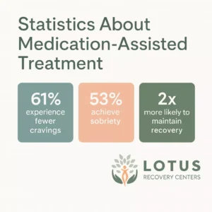 Returning to MAT in Long-Term Recovery