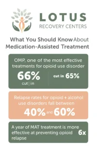 Why Medication-Assisted Treatment Works After Relapse