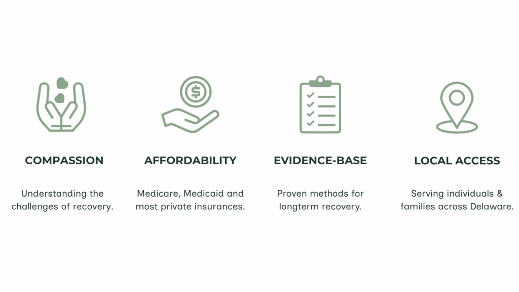 Lotus Recovery Centers infographic highlighting compassion, affordability, evidence-based treatment, and local access for individuals seeking addiction recovery in Delaware.