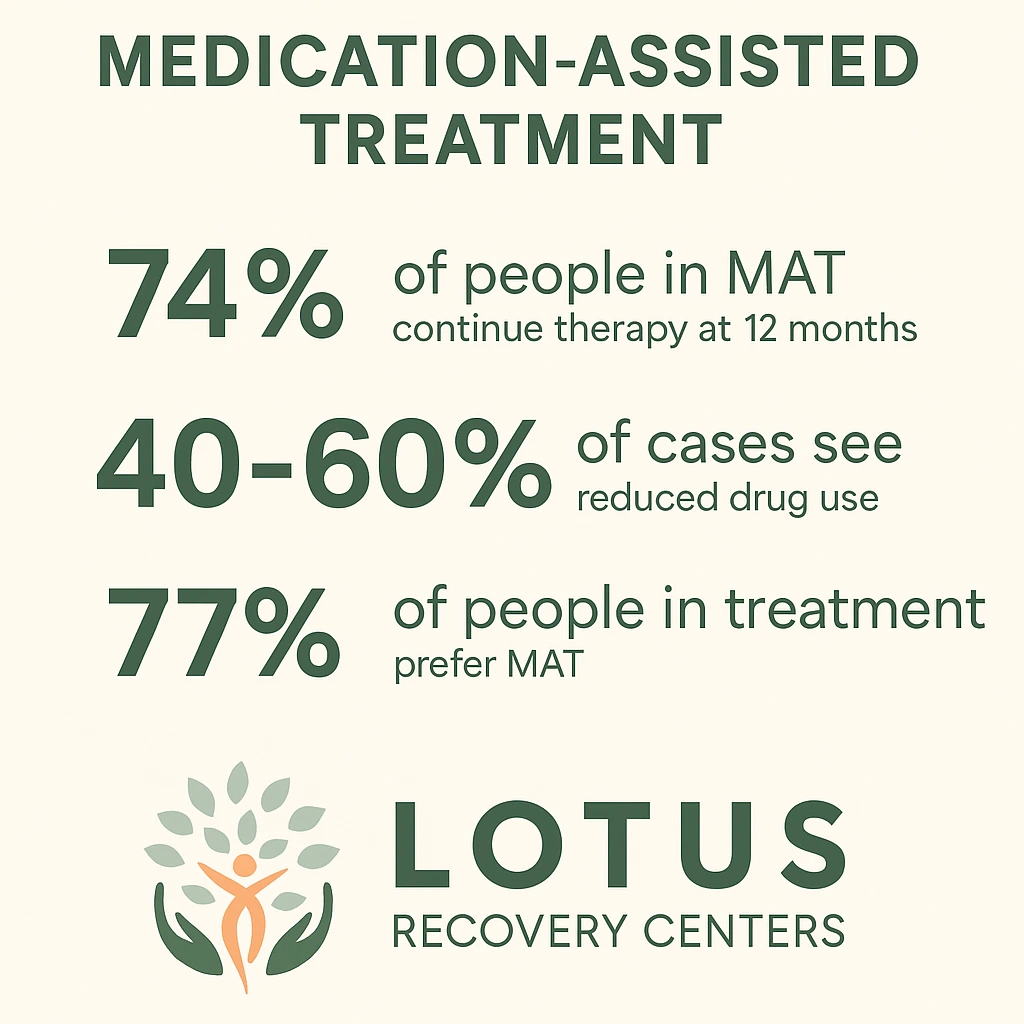 Medication-Assisted Treatment A Clinician’s Honest Take
