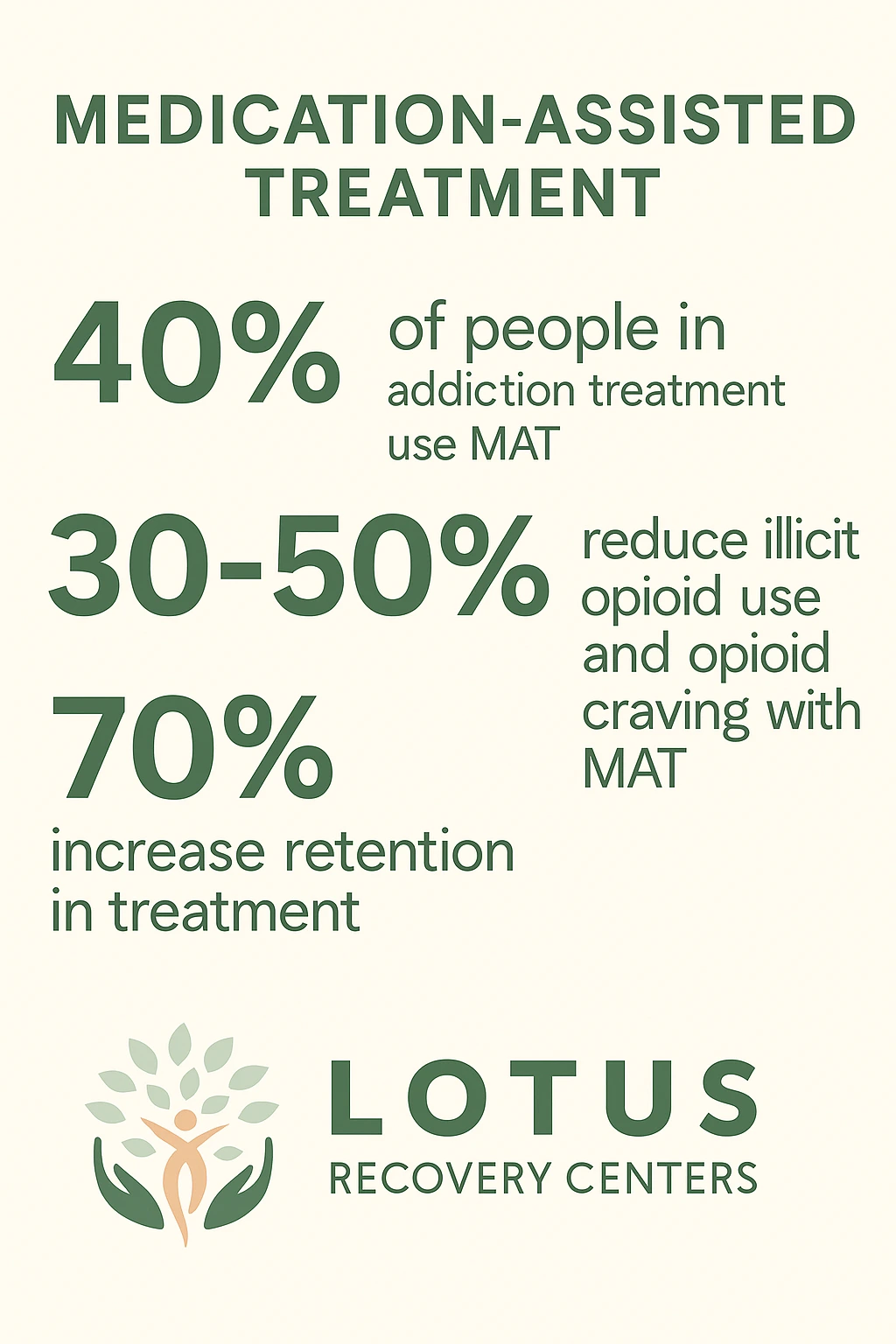 Medication-Assisted Treatment for Long-Term Alumni