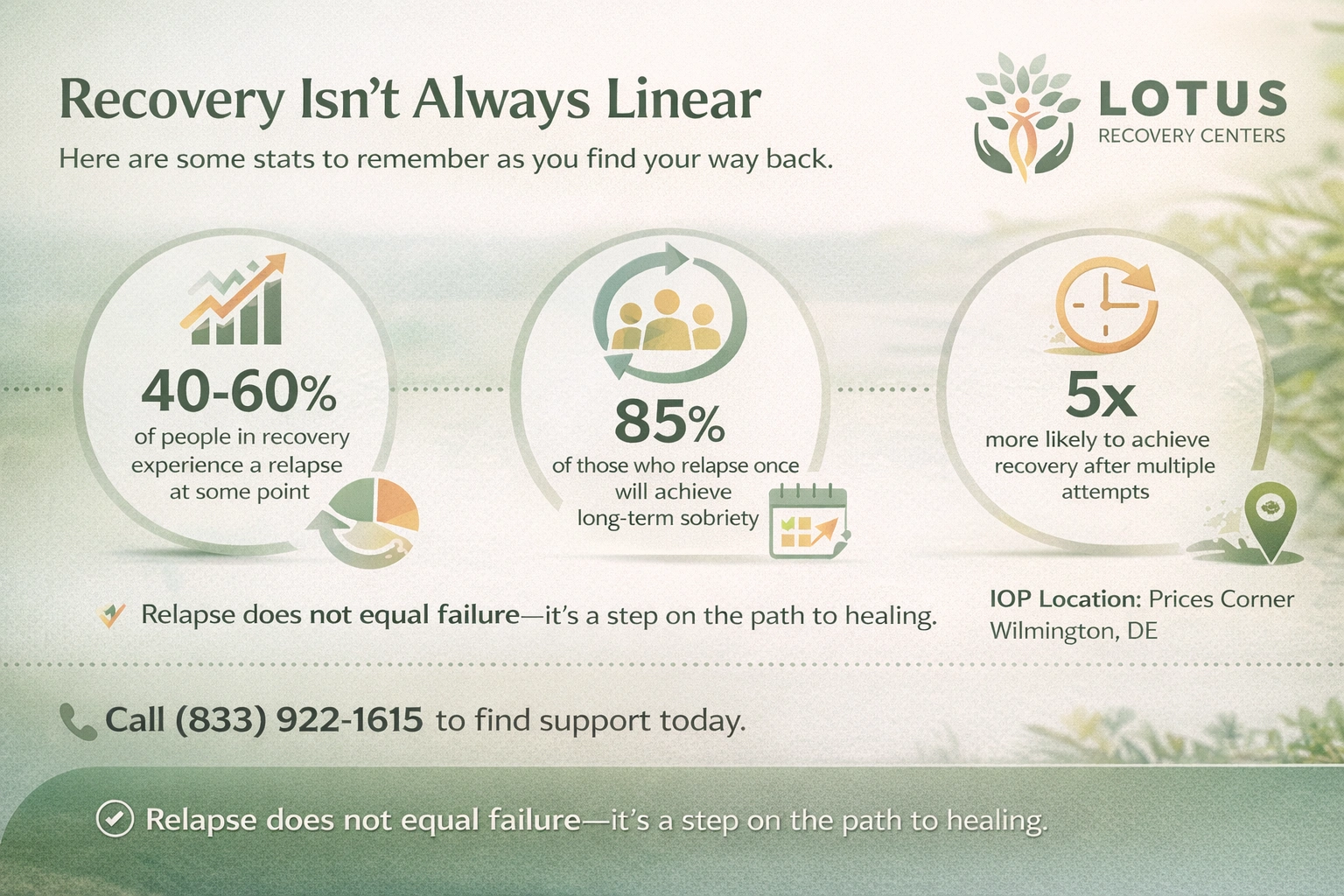 Recovery Reentry Stats