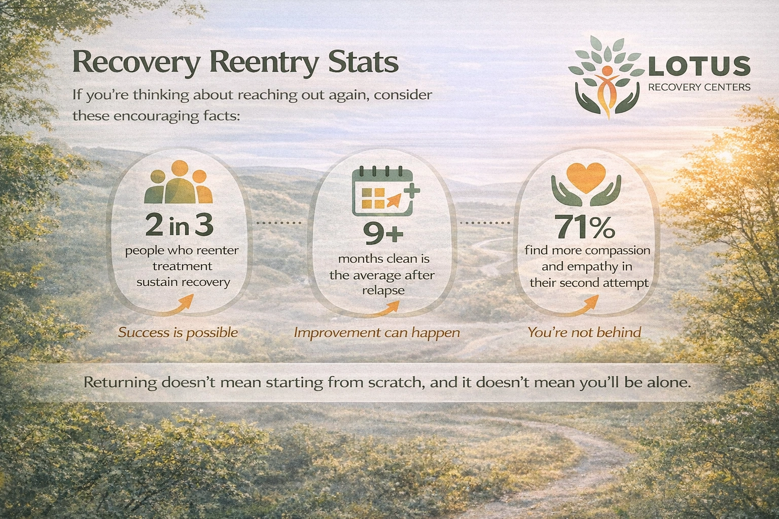 Quiet Strength Stats