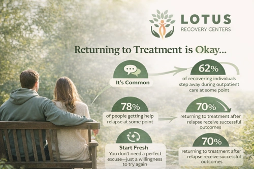 Treatment Return Stats