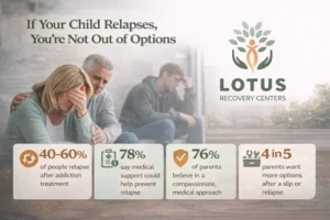 Relapse Support Stats