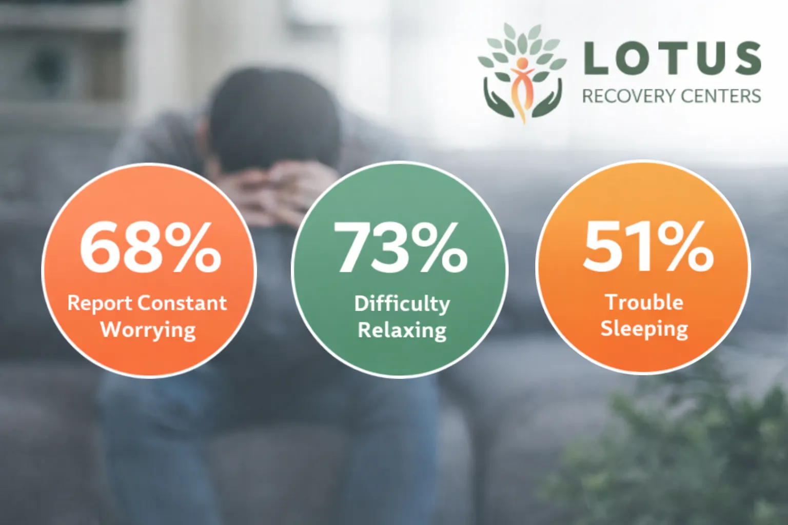 Anxiety Pressure Signals