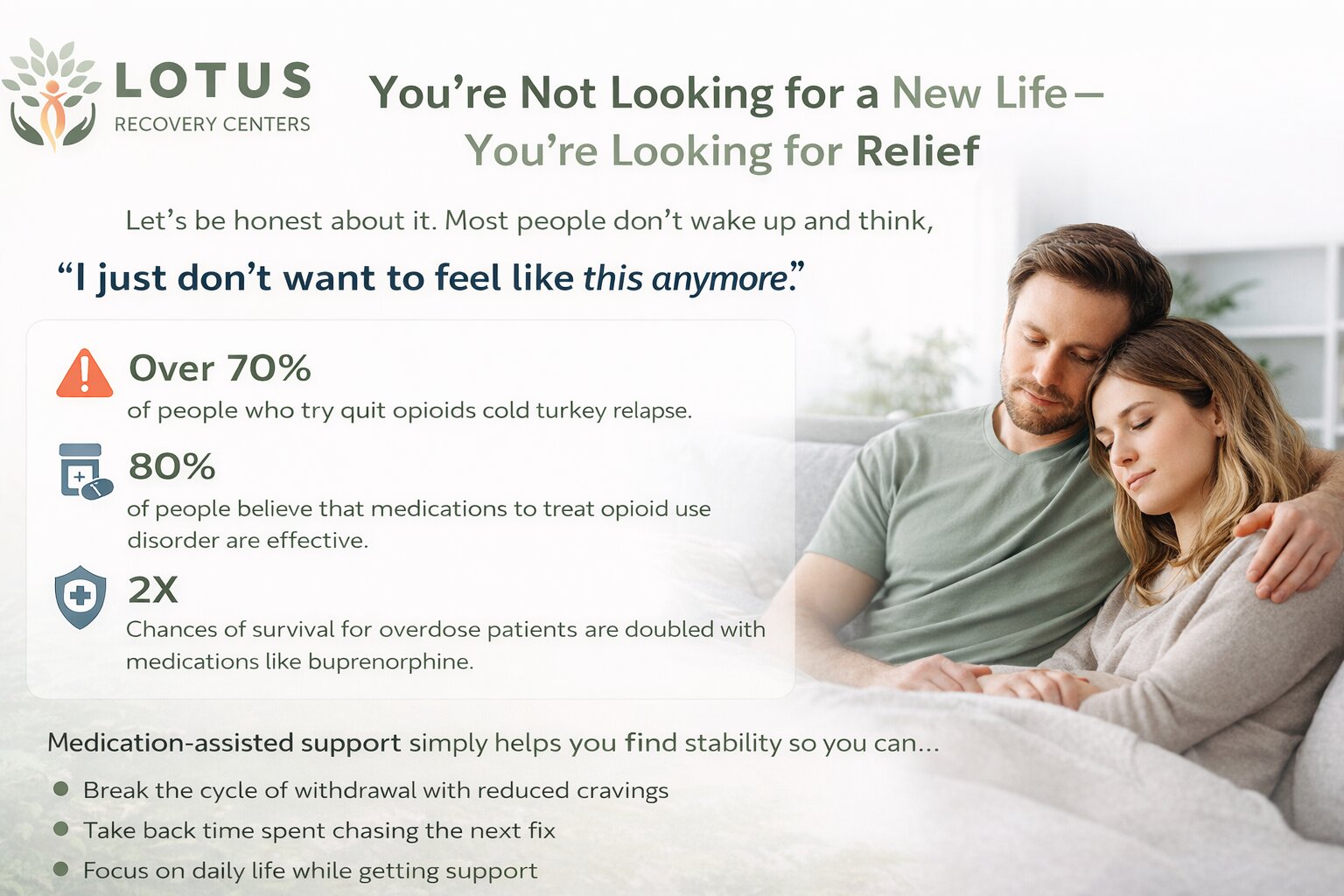 Medicated support for opioid recovery